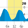 Glen Cove tide chart for Saturday, March 20, 2021