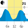Glen Cove tide chart for Sunday, March 21, 2021
