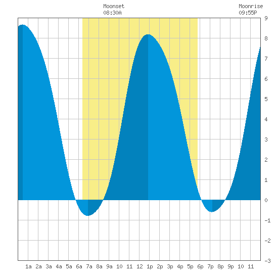 Glen Cove tide chart for Tuesday, March 2, 2021