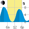Glen Cove tide chart for Friday, March 5, 2021