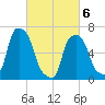 Glen Cove tide chart for Saturday, March 6, 2021