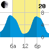 Glen Cove tide chart for Tuesday, April 20, 2021