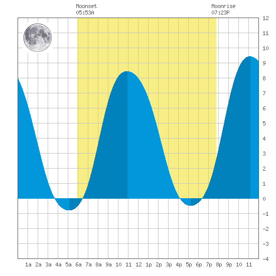 Glen Cove tide chart for Monday, April 26, 2021