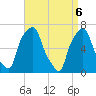 Glen Cove tide chart for Tuesday, April 6, 2021
