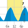 Glen Cove tide chart for Wednesday, April 7, 2021