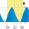 Glen Cove tide chart for Thursday, April 8, 2021