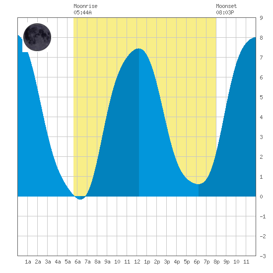Glen Cove tide chart for Tuesday, May 11, 2021