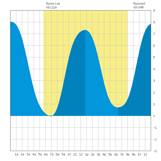 Glen Cove tide chart for Wednesday, May 12, 2021
