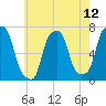 Glen Cove tide chart for Wednesday, May 12, 2021