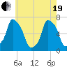 Glen Cove tide chart for Wednesday, May 19, 2021
