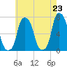 Glen Cove tide chart for Sunday, May 23, 2021