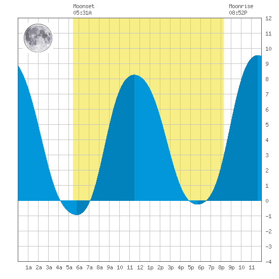Glen Cove tide chart for Wednesday, May 26, 2021
