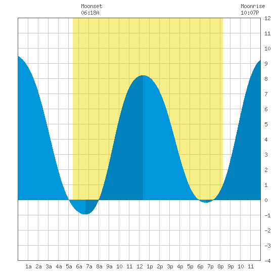 Glen Cove tide chart for Thursday, May 27, 2021