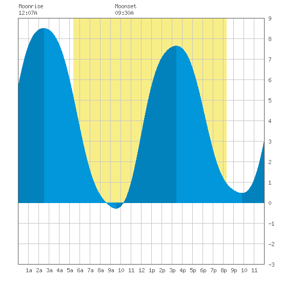 Glen Cove tide chart for Sunday, May 30, 2021