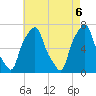Glen Cove tide chart for Thursday, May 6, 2021
