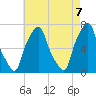 Glen Cove tide chart for Friday, May 7, 2021