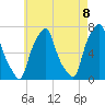 Glen Cove tide chart for Saturday, May 8, 2021