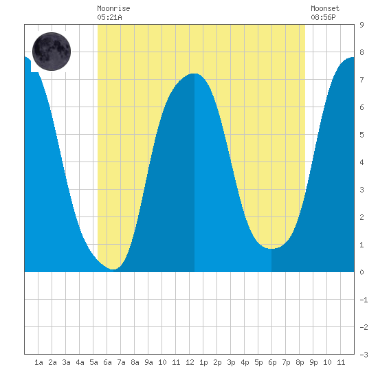 Glen Cove tide chart for Thursday, June 10, 2021