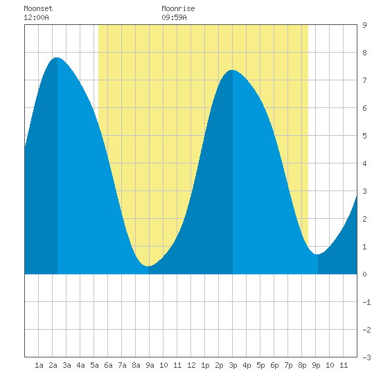 Glen Cove tide chart for Tuesday, June 15, 2021