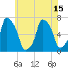 Glen Cove tide chart for Tuesday, June 15, 2021
