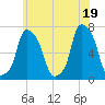 Glen Cove tide chart for Saturday, June 19, 2021