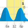 Glen Cove tide chart for Tuesday, June 1, 2021