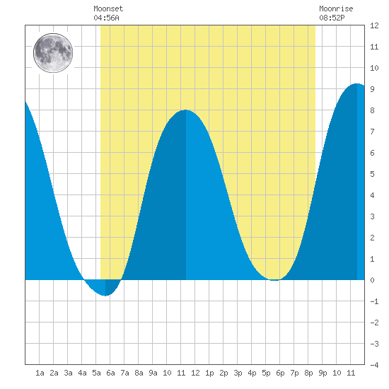 Glen Cove tide chart for Thursday, June 24, 2021