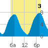Glen Cove tide chart for Thursday, June 3, 2021