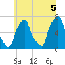 Glen Cove tide chart for Saturday, June 5, 2021
