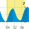 Glen Cove tide chart for Monday, June 7, 2021