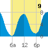Glen Cove tide chart for Wednesday, June 9, 2021