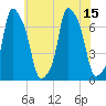 Glen Cove tide chart for Thursday, July 15, 2021