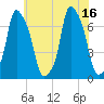 Glen Cove tide chart for Friday, July 16, 2021