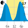 Glen Cove tide chart for Saturday, July 17, 2021