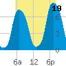 Glen Cove tide chart for Monday, July 19, 2021