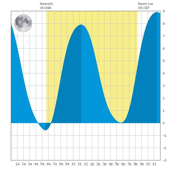 Glen Cove tide chart for Friday, July 23, 2021