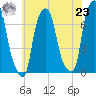 Glen Cove tide chart for Friday, July 23, 2021