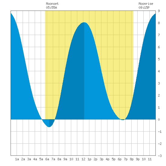 Glen Cove tide chart for Saturday, July 24, 2021