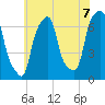 Glen Cove tide chart for Wednesday, July 7, 2021