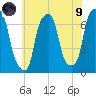 Glen Cove tide chart for Friday, July 9, 2021