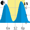 Glen Cove tide chart for Sunday, August 15, 2021