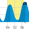 Glen Cove tide chart for Wednesday, August 18, 2021