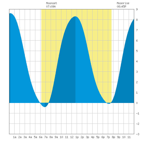 Glen Cove tide chart for Monday, August 23, 2021