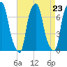 Glen Cove tide chart for Monday, August 23, 2021