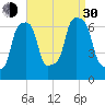 Glen Cove tide chart for Monday, August 30, 2021