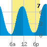 Glen Cove tide chart for Saturday, August 7, 2021