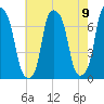 Glen Cove tide chart for Monday, August 9, 2021