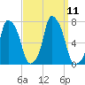 Glen Cove tide chart for Saturday, September 11, 2021