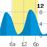 Glen Cove tide chart for Sunday, September 12, 2021