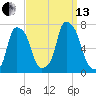 Glen Cove tide chart for Monday, September 13, 2021
